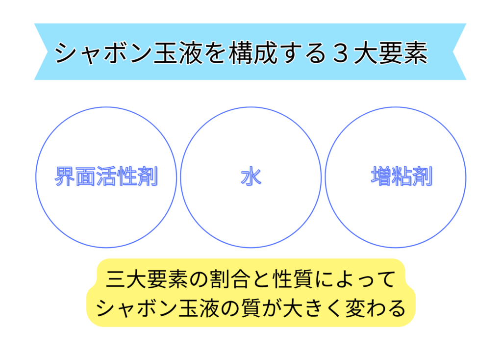 シャボン玉液の作り方
