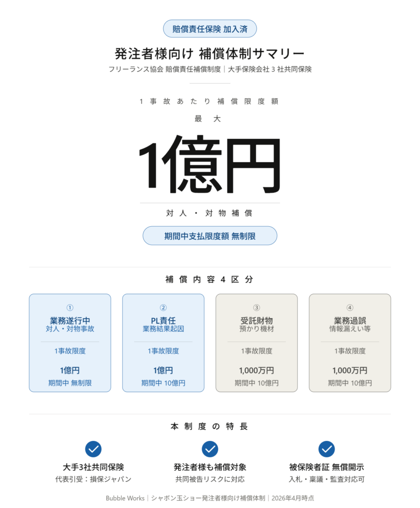 発注者向け保障体制サマリー