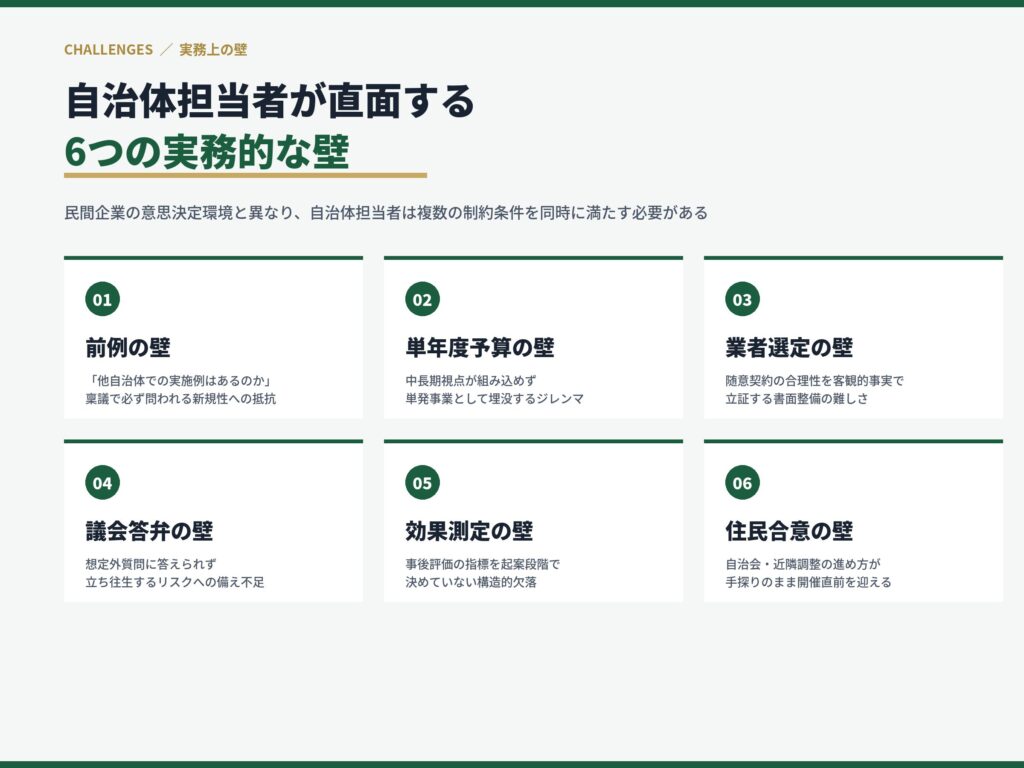 自治体担当者が直面する6つの実務的な壁｜前例の壁・単年度予算の壁・業者選定の壁・議会答弁の壁・効果測定の壁・住民合意の壁を整理した一覧図