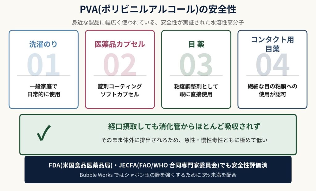 PVA(ポリビニルアルコール)の安全性