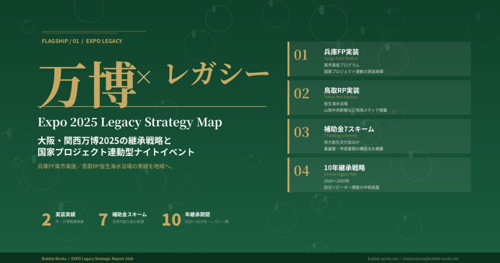 万博レガシー戦略地図ヒーロー｜大阪・関西万博2025の継承戦略と国家プロジェクト連動型ナイトイベントのキービジュアル