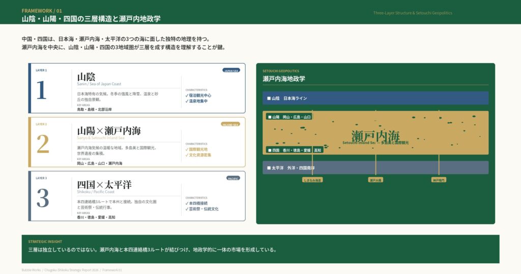 中国・四国の三層構造と瀬戸内地政学｜山陰・山陽×瀬戸内海・四国×太平洋を本四連絡橋3ルートが結ぶ夜間集客圏