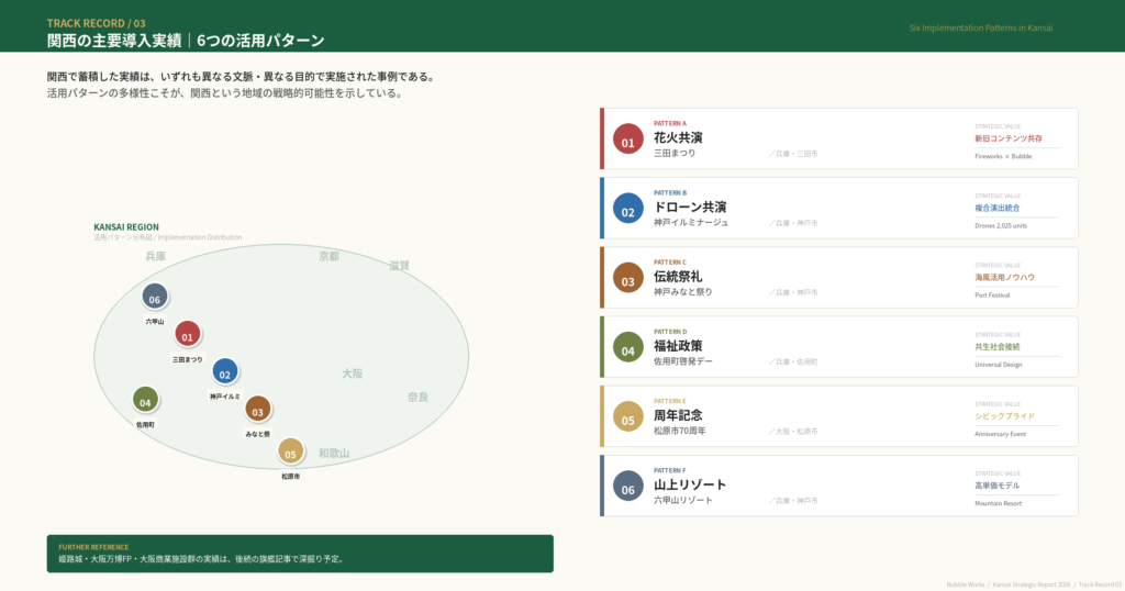 関西ナイトバブル導入実績6パターン｜花火共演・ドローン共演・伝統祭礼・福祉政策・周年記念・山上リゾートの活用事例マップ