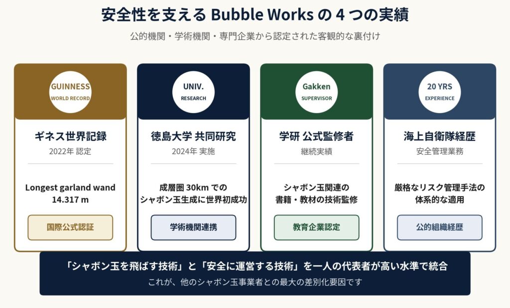シャボン玉液を管理する代表・野村佳史の実績（ギネス世界記録・成層圏実験・学研監修）